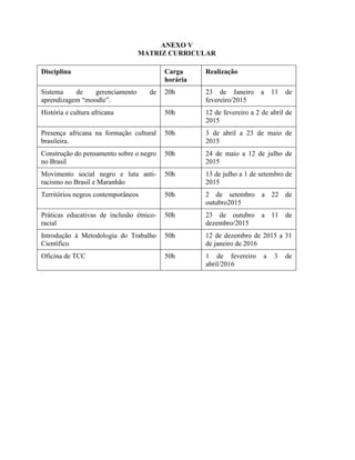 ANEXO V
MATRIZ CURRICULAR
Disciplina Carga
horária
Realização
Sistema de gerenciamento de
aprendizagem “moodle”.
20h 23 de Janeiro a 11 de
fevereiro/2015
História e cultura africana 50h 12 de fevereiro a 2 de abril de
2015
Presença africana na formação cultural
brasileira.
50h 3 de abril a 23 de maio de
2015
Construção do pensamento sobre o negro
no Brasil
50h 24 de maio a 12 de julho de
2015
Movimento social negro e luta anti-
racismo no Brasil e Maranhão
50h 13 de julho a 1 de setembro de
2015
Territórios negros contemporâneos 50h 2 de setembro a 22 de
outubro2015
Práticas educativas de inclusão étnico-
racial
50h 23 de outubro a 11 de
dezembro/2015
Introdução à Metodologia do Trabalho
Científico
50h 12 de dezembro de 2015 a 31
de janeiro de 2016
Oficina de TCC 50h 1 de fevereiro a 3 de
abril/2016
 