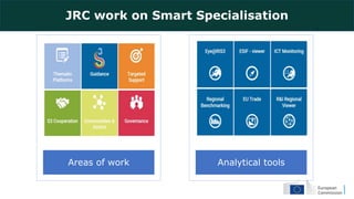 JRC work on Smart Specialisation
Areas of work Analytical tools
 