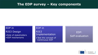 The EDP survey – Key components
EDP in
RIS3 Design
• Role of stakeholders
• EDP mechanisms
EDP in
RIS3
Implementation
• Test the concept of
Continuous EDP
EDP:
Self-evaluation
 