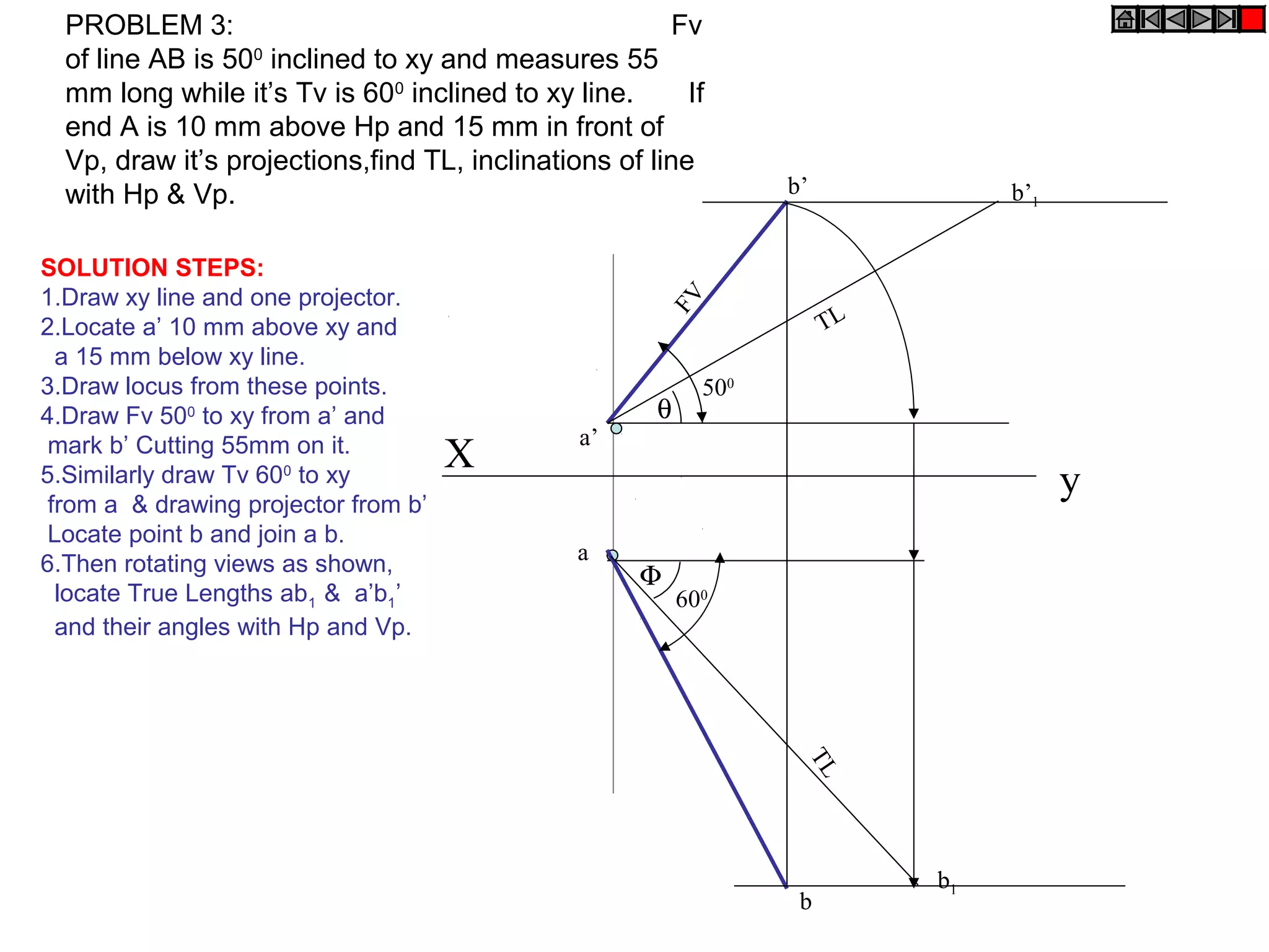 PROBLEM 3:                                            Fv
  of line AB is 500 inclined to xy and measures 55
  mm long while it’s Tv is 600 inclined to xy line.      If
  end A is 10 mm above Hp and 15 mm in front of
  Vp, draw it’s projections,find TL, inclinations of line
  with Hp & Vp.                                                     b’             b’1


SOLUTION STEPS:
1.Draw xy line and one projector.




                                                         FV
2.Locate a’ 10 mm above xy and                                           TL
  a 15 mm below xy line.
3.Draw locus from these points.                               500
4.Draw Fv 500 to xy from a’ and                       θ
                                               a’
 mark b’ Cutting 55mm on it.
                                      X
5.Similarly draw Tv 600 to xy
 from a & drawing projector from b’
                                                                                         y
 Locate point b and join a b.
6.Then rotating views as shown,                a
                                                     Φ
  locate True Lengths ab1 & a’b1’                         600
  and their angles with Hp and Vp.




                                                                     TL


                                                                              b1
                                                                     b
 