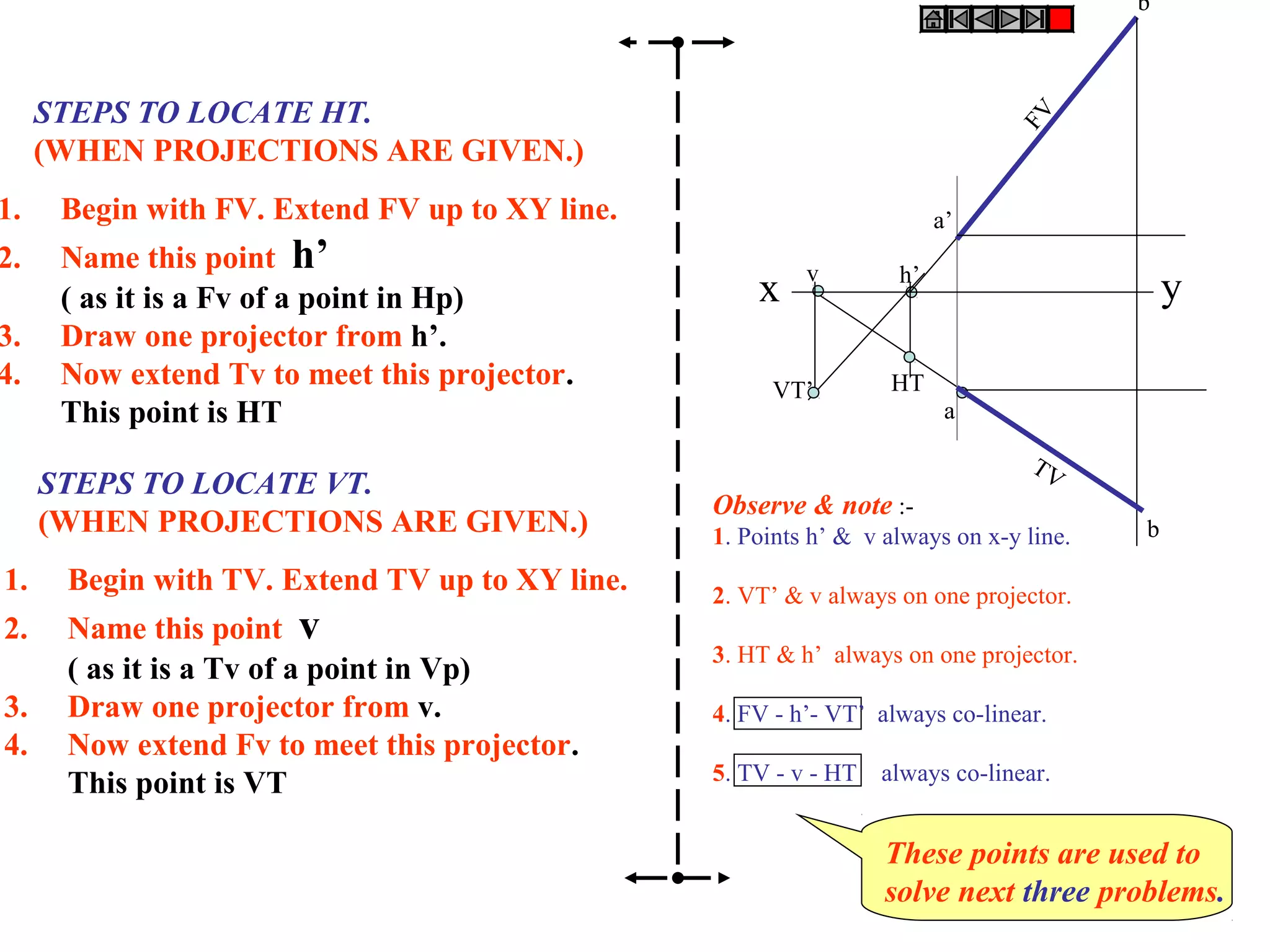 b’



     STEPS TO LOCATE HT.




                                                                              FV
     (WHEN PROJECTIONS ARE GIVEN.)
1.    Begin with FV. Extend FV up to XY line.                          a’
2.    Name this point h’                                 v        h’
      ( as it is a Fv of a point in Hp)             x                                       y
3.    Draw one projector from h’.
4.    Now extend Tv to meet this projector.           VT’        HT
      This point is HT                                                  a

                                                                               TV
     STEPS TO LOCATE VT.
                                                Observe & note :-
     (WHEN PROJECTIONS ARE GIVEN.)              1. Points h’ & v always on x-y line.   b

1.    Begin with TV. Extend TV up to XY line.   2. VT’ & v always on one projector.
2.    Name this point v
                                                3. HT & h’ always on one projector.
      ( as it is a Tv of a point in Vp)
3.    Draw one projector from v.                4. FV - h’- VT’ always co-linear.
4.    Now extend Fv to meet this projector.
      This point is VT                          5. TV - v - HT always co-linear.


                                                                 These points are used to
                                                                 solve next three problems.
 