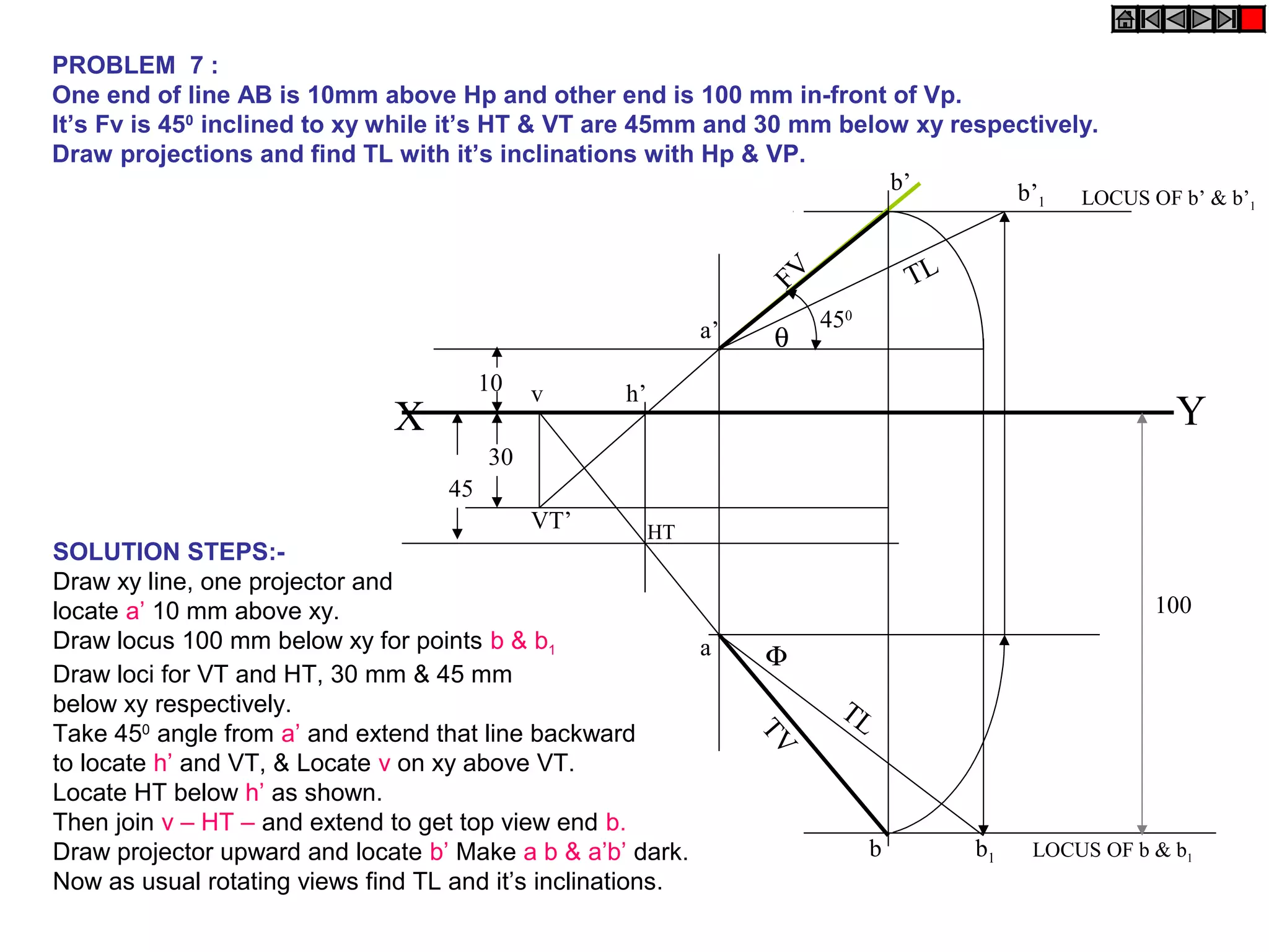 PROBLEM 7 :
One end of line AB is 10mm above Hp and other end is 100 mm in-front of Vp.
It’s Fv is 450 inclined to xy while it’s HT & VT are 45mm and 30 mm below xy respectively.
Draw projections and find TL with it’s inclinations with Hp & VP.
                                                                        b’        b’         1   LOCUS OF b’ & b’1



                                                                    FV             TL
                                                              a’         450
                                                                   θ
                                         10   v     h’
                               X                                                                          Y
                                         30
                                    45
                                              VT’        HT
SOLUTION STEPS:-
Draw xy line, one projector and
locate a’ 10 mm above xy.                                                                               100
Draw locus 100 mm below xy for points b & b1               a       Φ
Draw loci for VT and HT, 30 mm & 45 mm
below xy respectively.                                                    TL
Take 450 angle from a’ and extend that line backward
to locate h’ and VT, & Locate v on xy above VT.                    TV
Locate HT below h’ as shown.
Then join v – HT – and extend to get top view end b.
Draw projector upward and locate b’ Make a b & a’b’ dark.                      b        b1   LOCUS OF b & b1
Now as usual rotating views find TL and it’s inclinations.
 