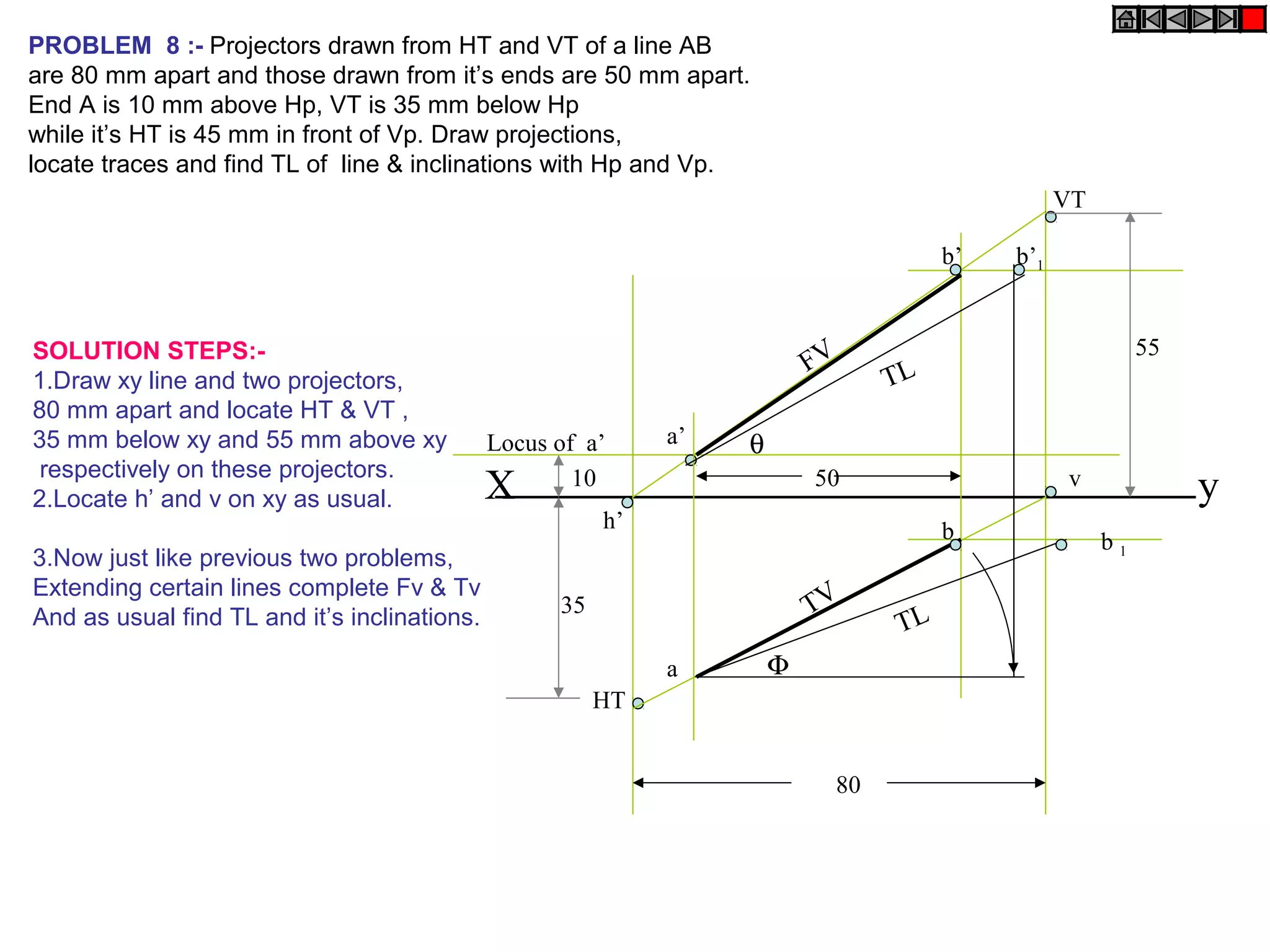PROBLEM 8 :- Projectors drawn from HT and VT of a line AB
are 80 mm apart and those drawn from it’s ends are 50 mm apart.
End A is 10 mm above Hp, VT is 35 mm below Hp
while it’s HT is 45 mm in front of Vp. Draw projections,
locate traces and find TL of line & inclinations with Hp and Vp.
                                                                                                 VT

                                                                                      b’   b’1


SOLUTION STEPS:-                                                                                           55
                                                                           FV
1.Draw xy line and two projectors,                                               TL
80 mm apart and locate HT & VT ,
35 mm below xy and 55 mm above xy             Locus of a’     a’   θ
 respectively on these projectors.
2.Locate h’ and v on xy as usual.             X       10                   50                    v
                                                                                                                y
                                                         h’                           b               b1
3.Now just like previous two problems,
Extending certain lines complete Fv & Tv
                                                    35                     TV
And as usual find TL and it’s inclinations.                                      TL
                                                              a        Φ
                                                         HT


                                                                            80
 
