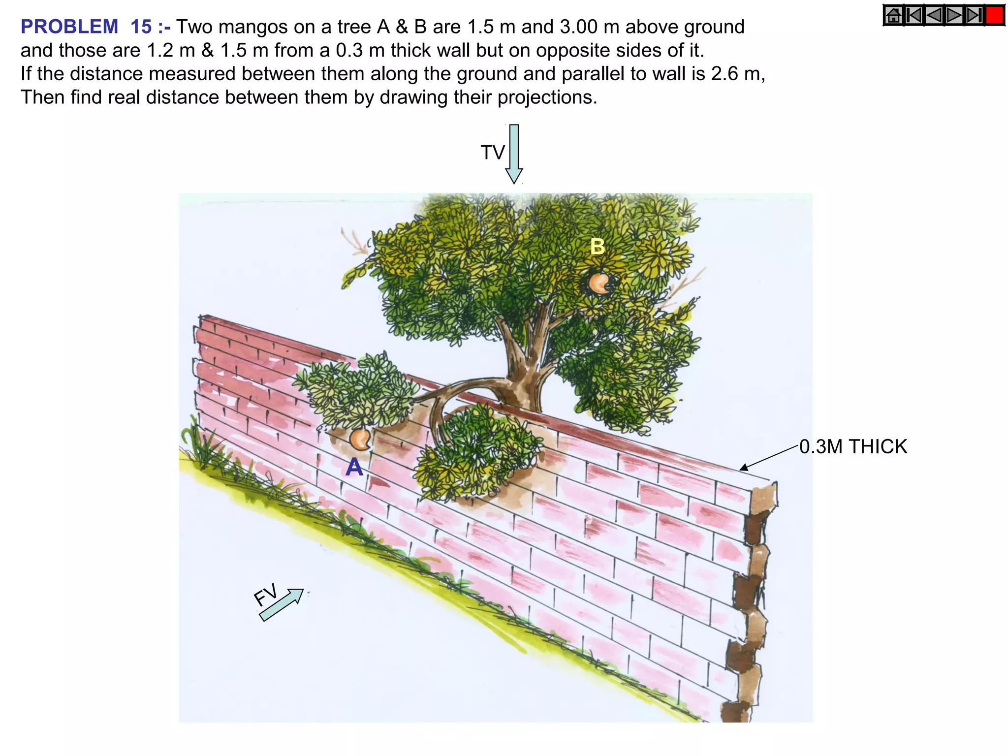 PROBLEM 15 :- Two mangos on a tree A & B are 1.5 m and 3.00 m above ground
and those are 1.2 m & 1.5 m from a 0.3 m thick wall but on opposite sides of it.
If the distance measured between them along the ground and parallel to wall is 2.6 m,
Then find real distance between them by drawing their projections.

                                                    TV



                                                                B




                                                                                        0.3M THICK
                                     A




                           FV
 