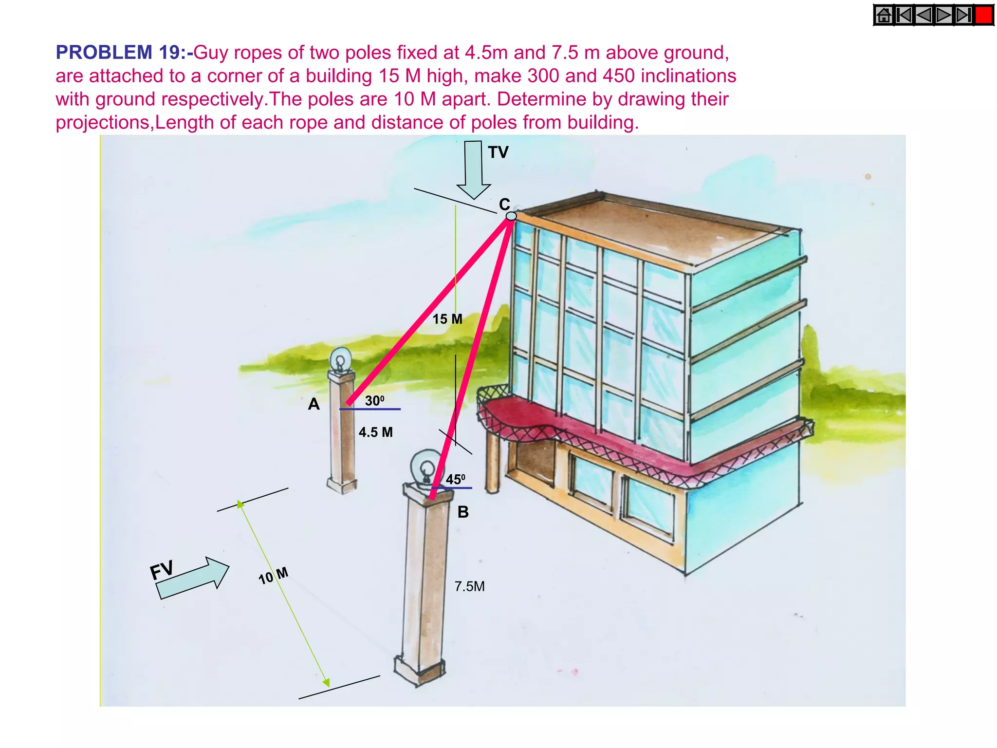 PROBLEM 19:-Guy ropes of two poles fixed at 4.5m and 7.5 m above ground,
are attached to a corner of a building 15 M high, make 300 and 450 inclinations
with ground respectively.The poles are 10 M apart. Determine by drawing their
projections,Length of each rope and distance of poles from building.
                                                     TV


                                                      C




                                           15 M




                              A    300

                                   4.5 M


                                             450

                                              B


           FV          10 M                   7.5M
 
