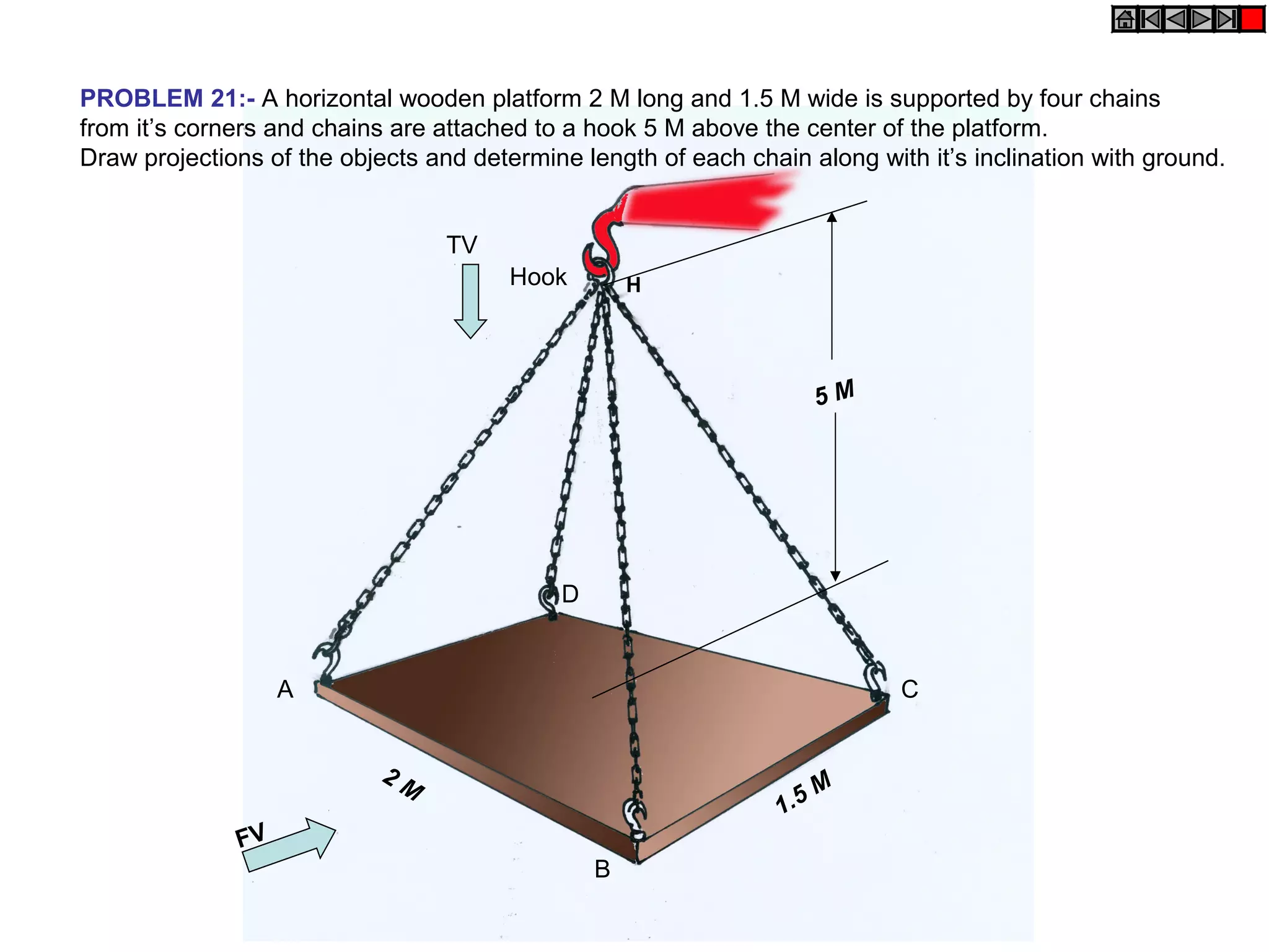PROBLEM 21:- A horizontal wooden platform 2 M long and 1.5 M wide is supported by four chains
from it’s corners and chains are attached to a hook 5 M above the center of the platform.
Draw projections of the objects and determine length of each chain along with it’s inclination with ground.


                                  TV
                                        Hook        H




                                                                        5M




                                            D


                   A                                                         C


                            2M
                                                                        M
                                                                 1. 5
              FV
                                                B
 