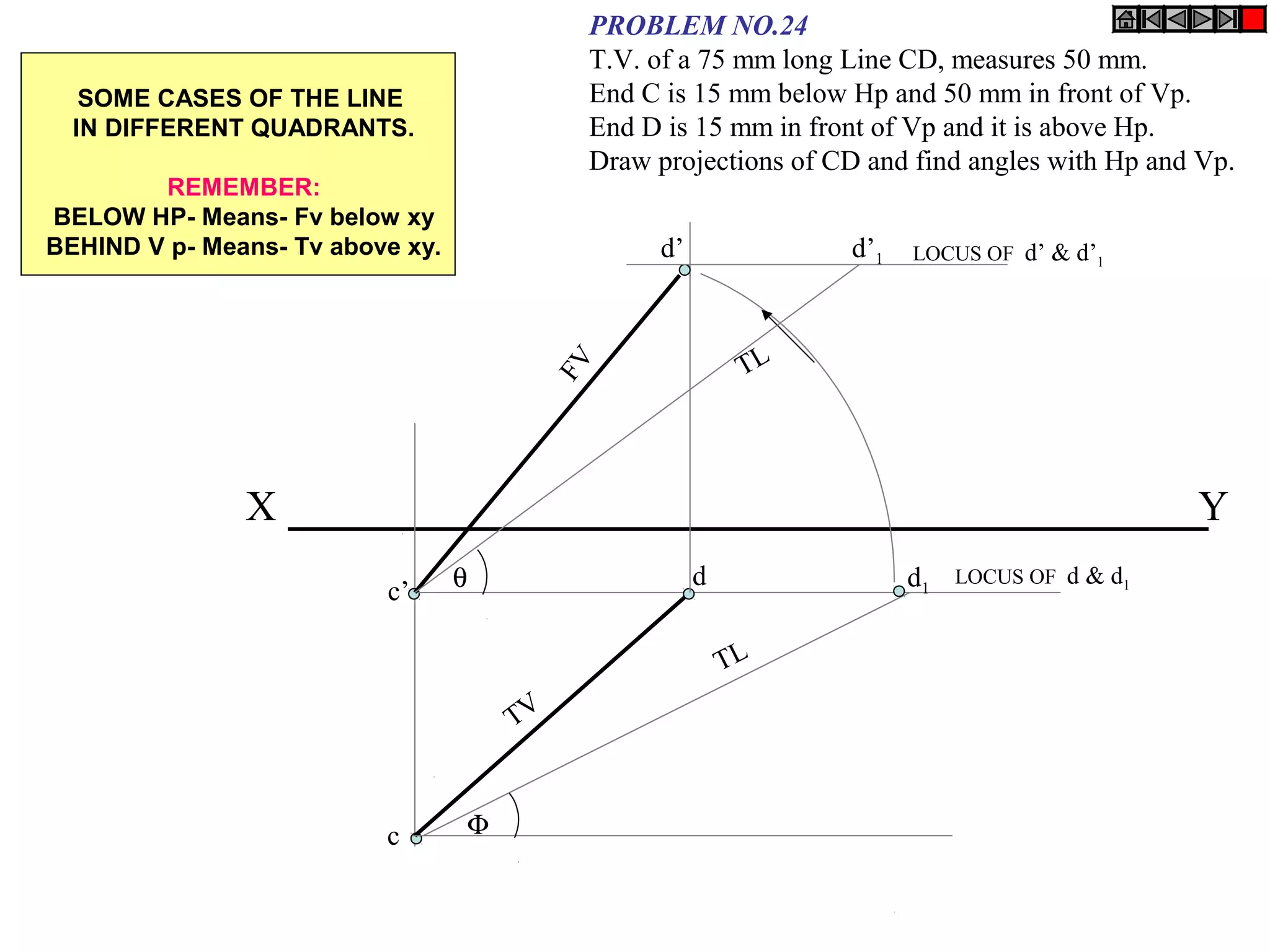 PROBLEM NO.24
                                                T.V. of a 75 mm long Line CD, measures 50 mm.
   SOME CASES OF THE LINE                       End C is 15 mm below Hp and 50 mm in front of Vp.
  IN DIFFERENT QUADRANTS.                       End D is 15 mm in front of Vp and it is above Hp.
                                                Draw projections of CD and find angles with Hp and Vp.
        REMEMBER:
BELOW HP- Means- Fv below xy
BEHIND V p- Means- Tv above xy.                      d’              d’1   LOCUS OF d’ & d’1




                                                               TL




                                           FV
               X                                                                                  Y
                          c’      θ                       d                d1   LOCUS OF d & d1



                                                              TL

                                      TV



                          c       Φ
 