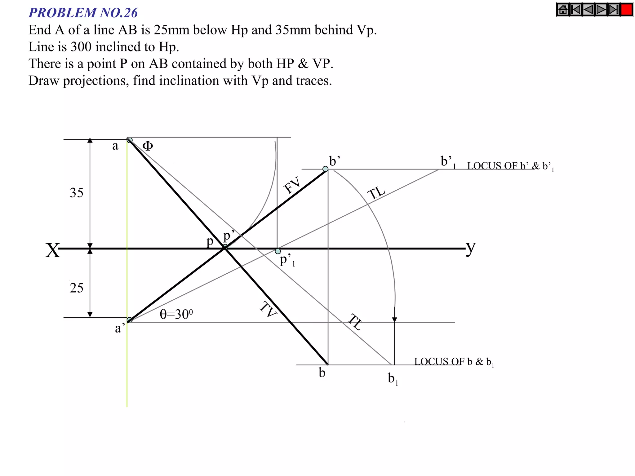 PROBLEM NO.26
End A of a line AB is 25mm below Hp and 35mm behind Vp.
Line is 300 inclined to Hp.
There is a point P on AB contained by both HP & VP.
Draw projections, find inclination with Vp and traces.



             a    Φ
                                                    b’                      b’1   LOCUS OF b’ & b’1

      35                                   FV                 TL


                              p p’
  X                                                                               y
                                          p’1

      25
                      θ=300
                                     TV



                                                         TL
             a’

                                                                        LOCUS OF b & b1
                                                b                  b1
 