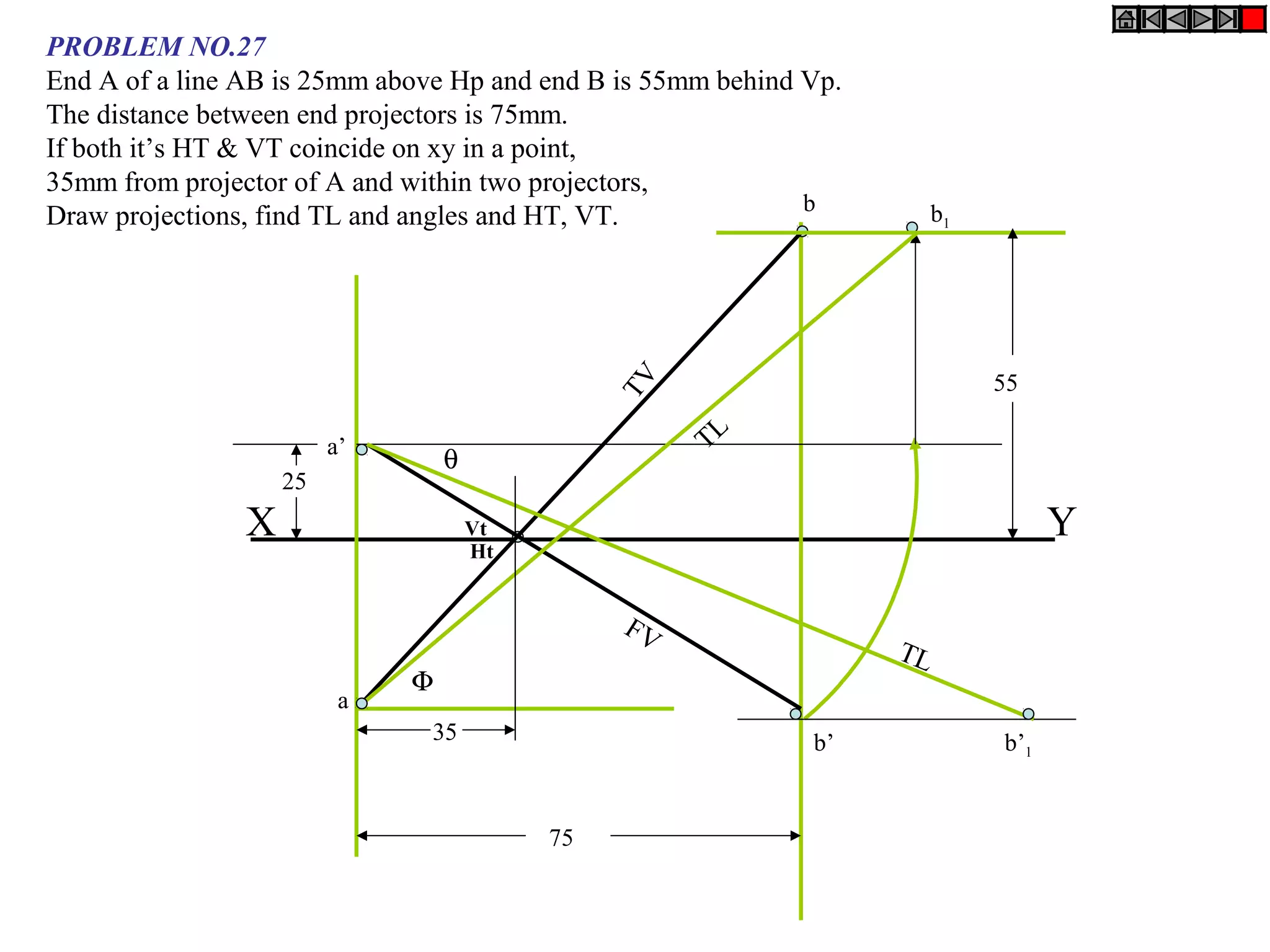 PROBLEM NO.27
End A of a line AB is 25mm above Hp and end B is 55mm behind Vp.
The distance between end projectors is 75mm.
If both it’s HT & VT coincide on xy in a point,
35mm from projector of A and within two projectors,
                                                             b
Draw projections, find TL and angles and HT, VT.                        b1




                                                                             55




                                                TV
                         a’                          TL
                                  θ
                    25
                X                     Vt                                           Y
                                      Ht


                                                FV
                                                                   TL
                              Φ
                          a
                               35                            b’              b’1


                                           75
 