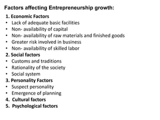 Factors affecting Entrepreneurship growth:
1. Economic Factors
• Lack of adequate basic facilities
• Non- availability of capital
• Non- availability of raw materials and finished goods
• Greater risk involved in business
• Non- availability of skilled labor
2. Social factors
• Customs and traditions
• Rationality of the society
• Social system
3. Personality Factors
• Suspect personality
• Emergence of planning
4. Cultural factors
5. Psychological factors
 