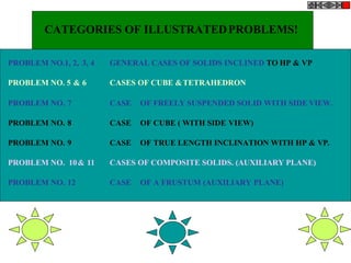CATEGORIES OF ILLUSTRATEDPROBLEMS!
PROBLEM NO.1, 2, 3, 4 GENERAL CASES OF SOLIDS INCLINED TO HP & VP
PROBLEM NO. 5 & 6 CASES OF CUBE &TETRAHEDRON
PROBLEM NO. 7 CASE OF FREELY SUSPENDED SOLID WITH SIDE VIEW.
PROBLEM NO. 8 CASE OF CUBE ( WITH SIDE VIEW)
PROBLEM NO. 9 CASE OF TRUE LENGTH INCLINATION WITH HP & VP.
PROBLEM NO. 10& 11 CASES OF COMPOSITE SOLIDS. (AUXILIARY PLANE)
PROBLEM NO. 12 CASE OF A FRUSTUM (AUXILIARY PLANE)
 
