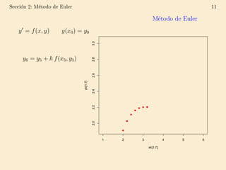 Secci´on 2: M´etodo de Euler 11
y = f(x, y) y(x0) = y0
y6 = y5 + h f(x5, y5)
M´etodo de Euler
1 2 3 4 5 6
2.02.22.42.62.83.0
xk[1:7]
yk[1:7]
 