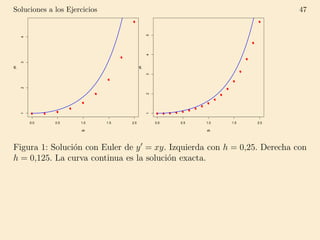 Soluciones a los Ejercicios 47
0.0 0.5 1.0 1.5 2.0
1234
xk
yk
0.0 0.5 1.0 1.5 2.0
12345
xk
yk
Figura 1: Soluci´on con Euler de y = xy. Izquierda con h = 0,25. Derecha con
h = 0,125. La curva continua es la soluci´on exacta.
 