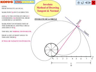Inudirectional Drawing Mechanical Drafting (Engineering Drawing)- Complete syllabus | PPS