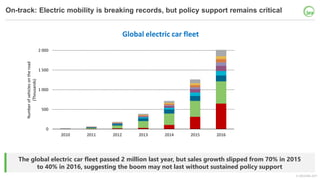 © OECD/IEA 2017
On-track: Electric mobility is breaking records, but policy support remains critical
The global electric c...