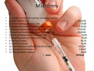 Machinery
? 1. Windsor Ferromatic Injection moulding machine
? (model C FRIIO) 1 No. 19,60,00
? 2. Screen printing machine 1 No. 70,00
? 3. Sterilisation plant (Ethylene Oxide) 1 No. 7,00,00
? 4. Packing machine (Blister pack), 5 kw 1 No. 9,80,00
? 5. Automatic Assembly machine, 10.00 kw 1 No. 28,00,00
? 6. Scrap grinding machine (1.5 kw) 1 No. 70,00
? 7. Weighing machine (Electronic) 1 No. 70,00
? 8. Packing charges 66,50
? 9. Transit Insurance 19,60
? 10. Electrification installation (58.00 kw load) 4,00,00
? 11, Erection & Installation 2,80,00
? 12. Transportation charges 60,00
? total 747610
 