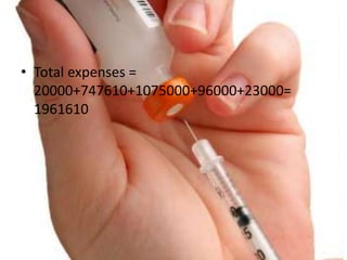 ? Total expenses =
20000+747610+1075000+96000+23000=
1961610
 