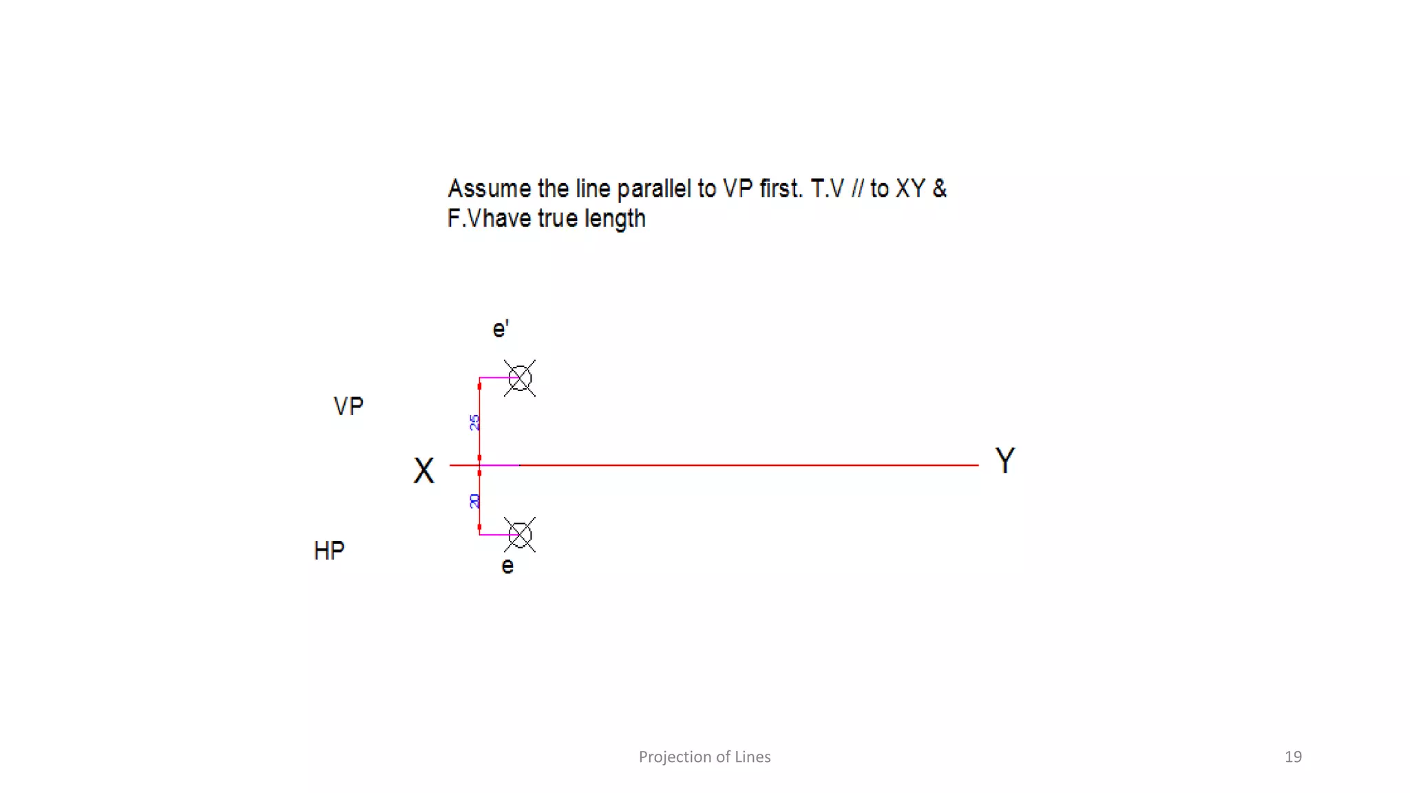 Projection of Lines 19
 