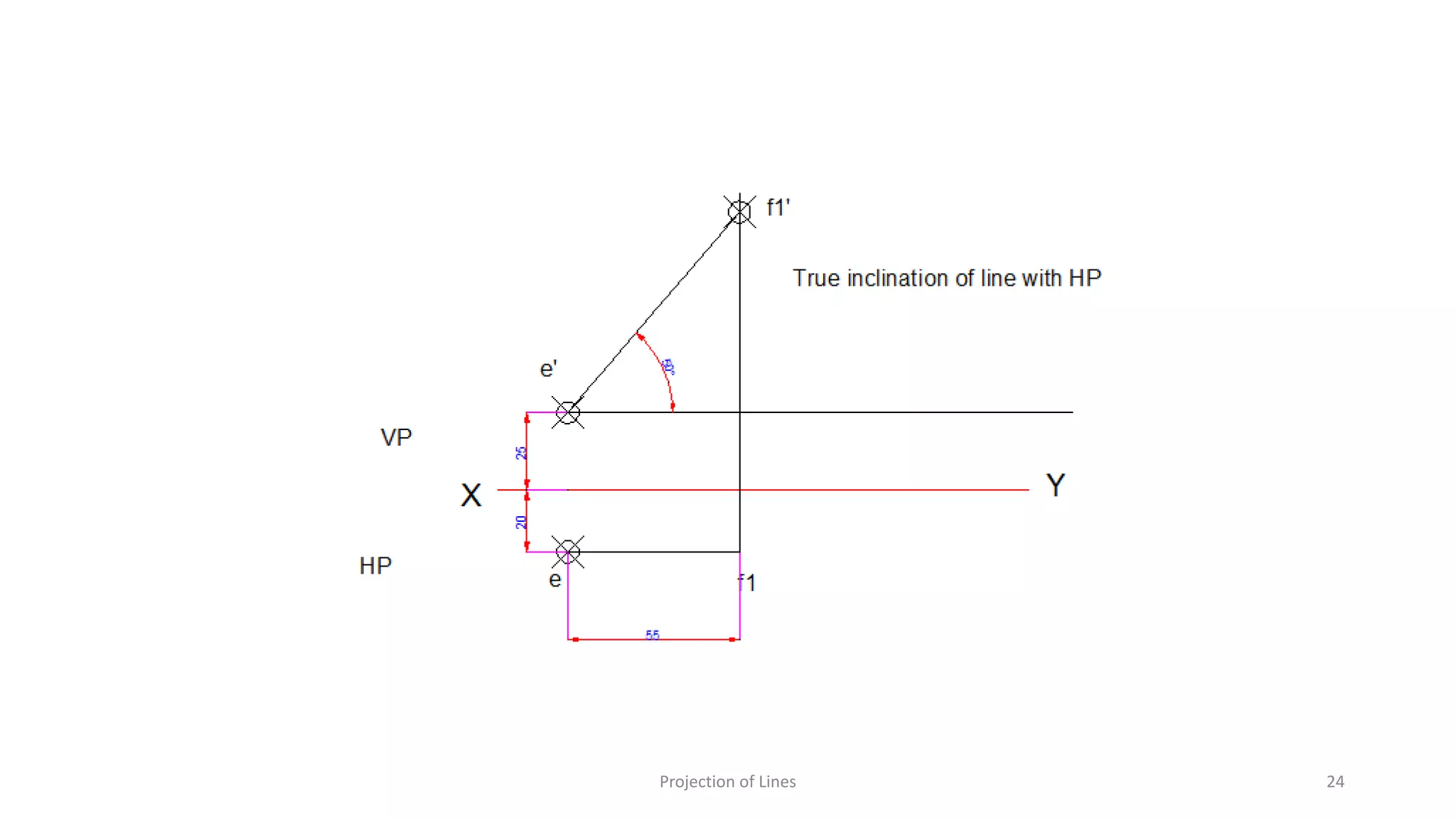 Projection of Lines 24
 