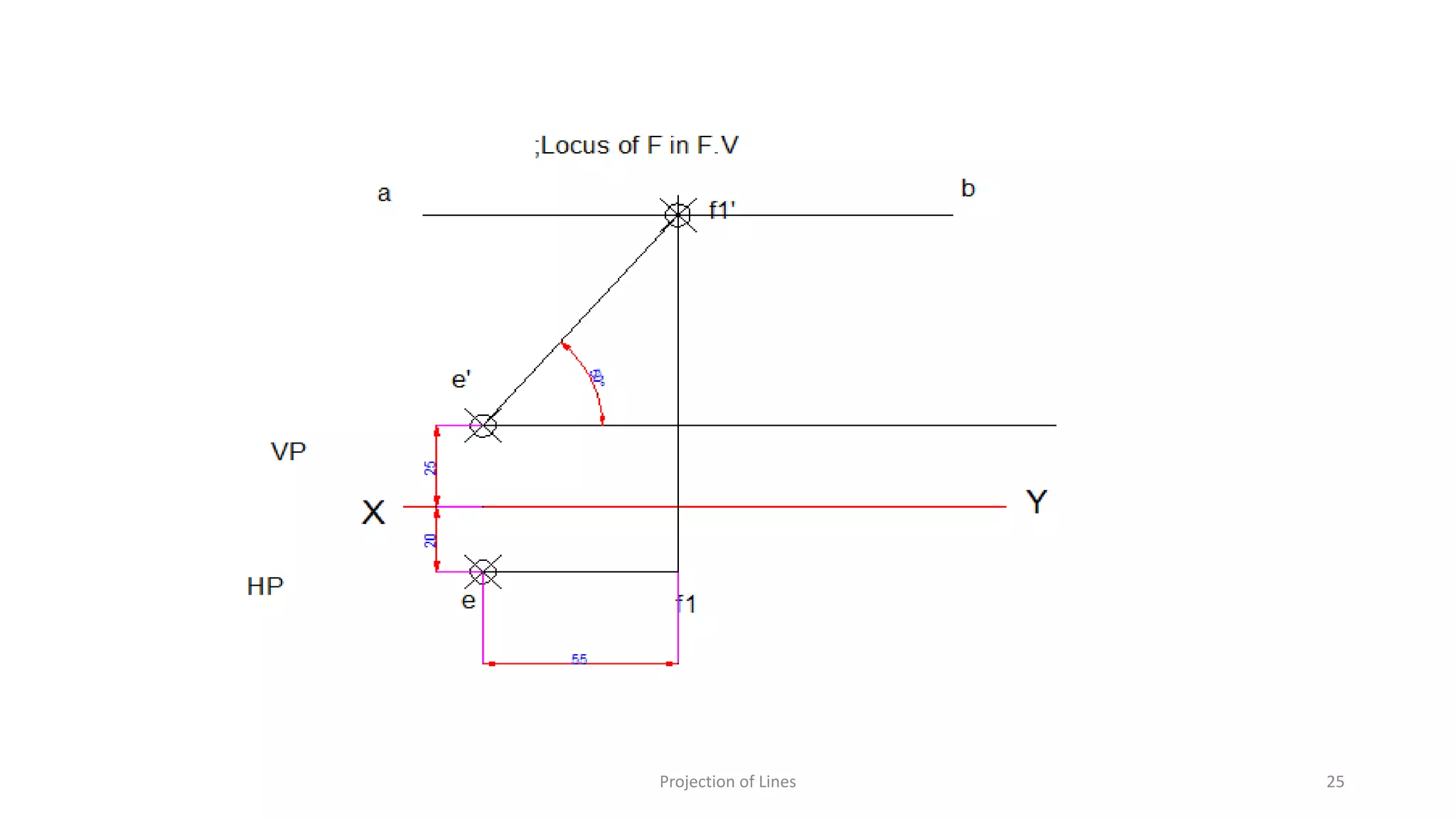 Projection of Lines 25
 