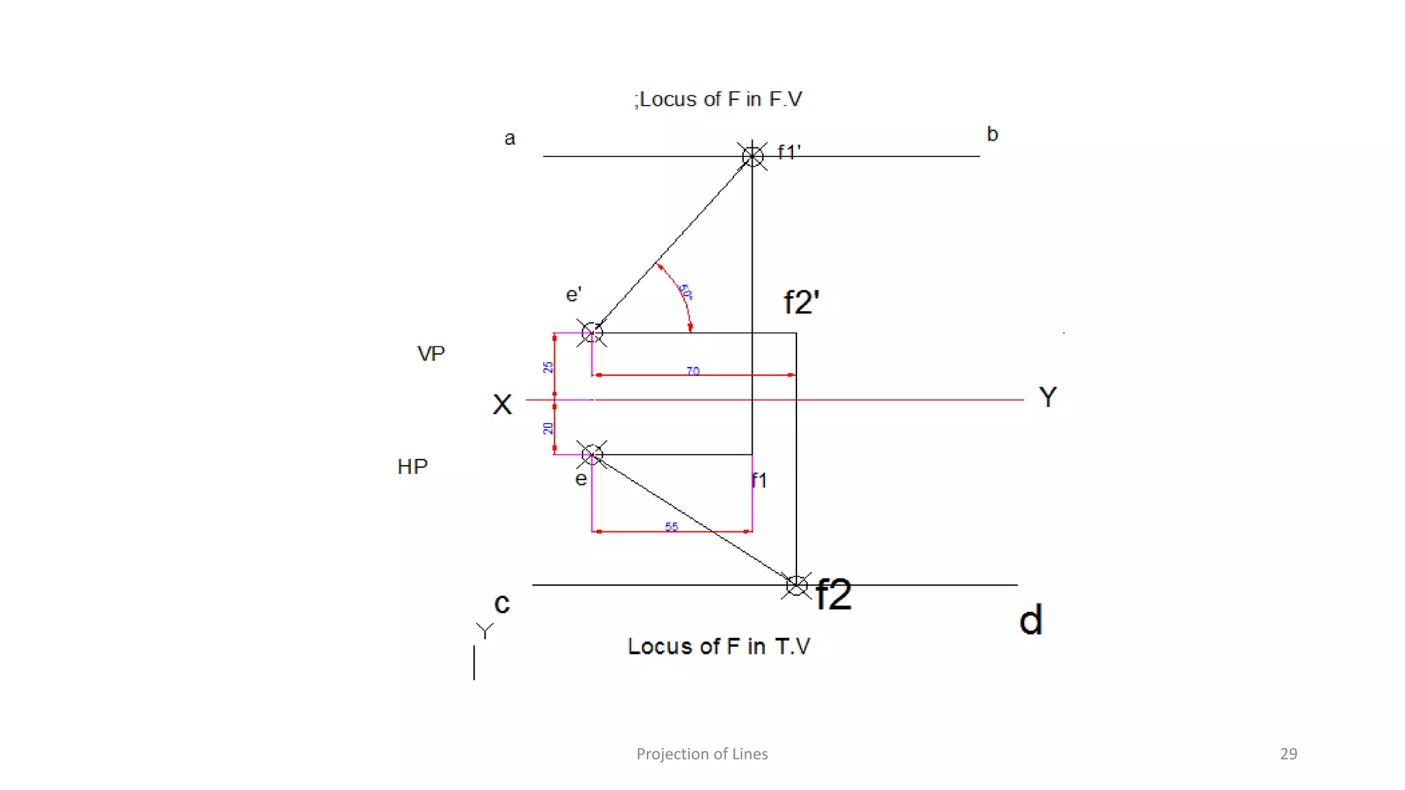 Projection of Lines 29
 
