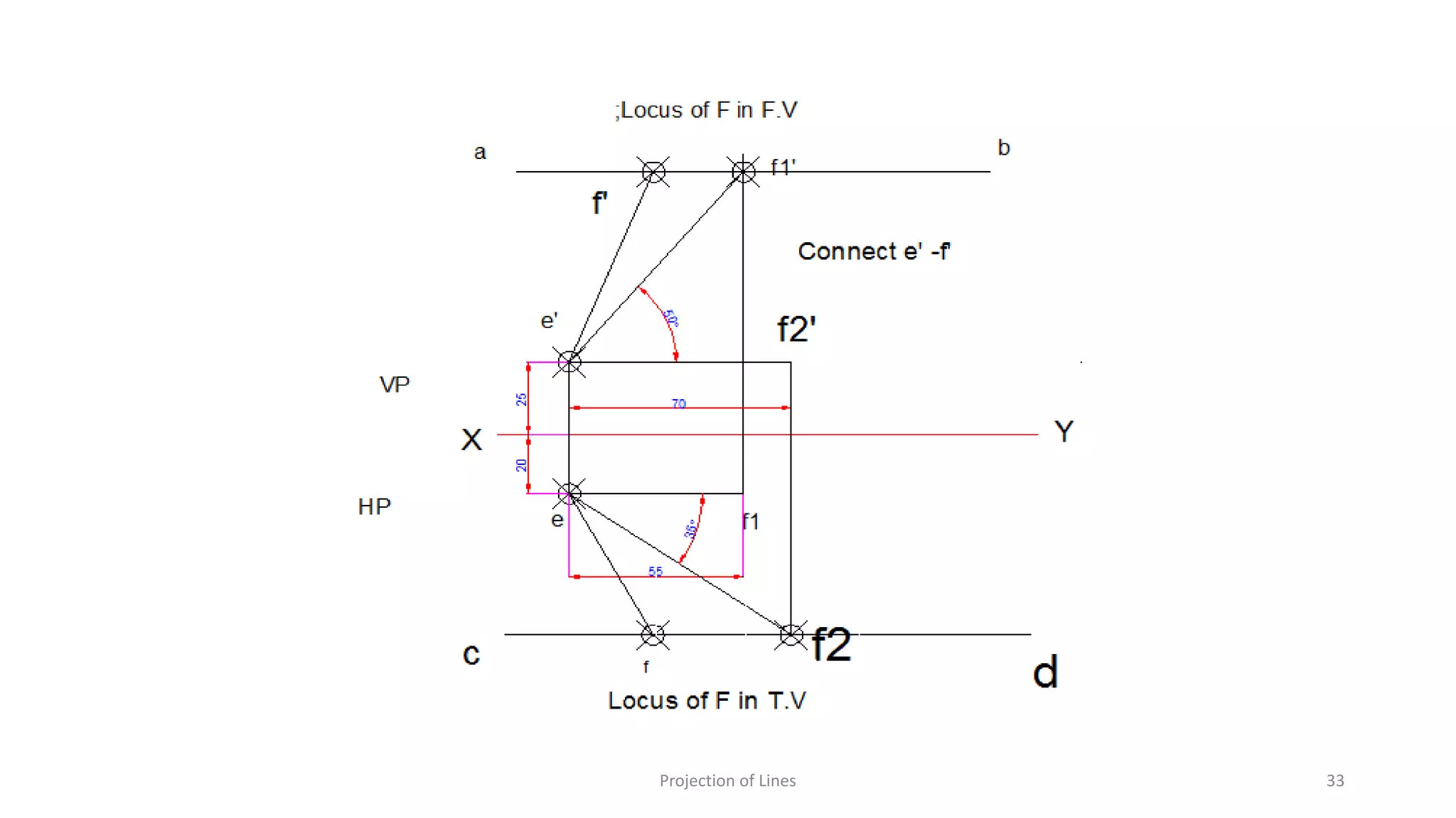 Projection of Lines 33
 