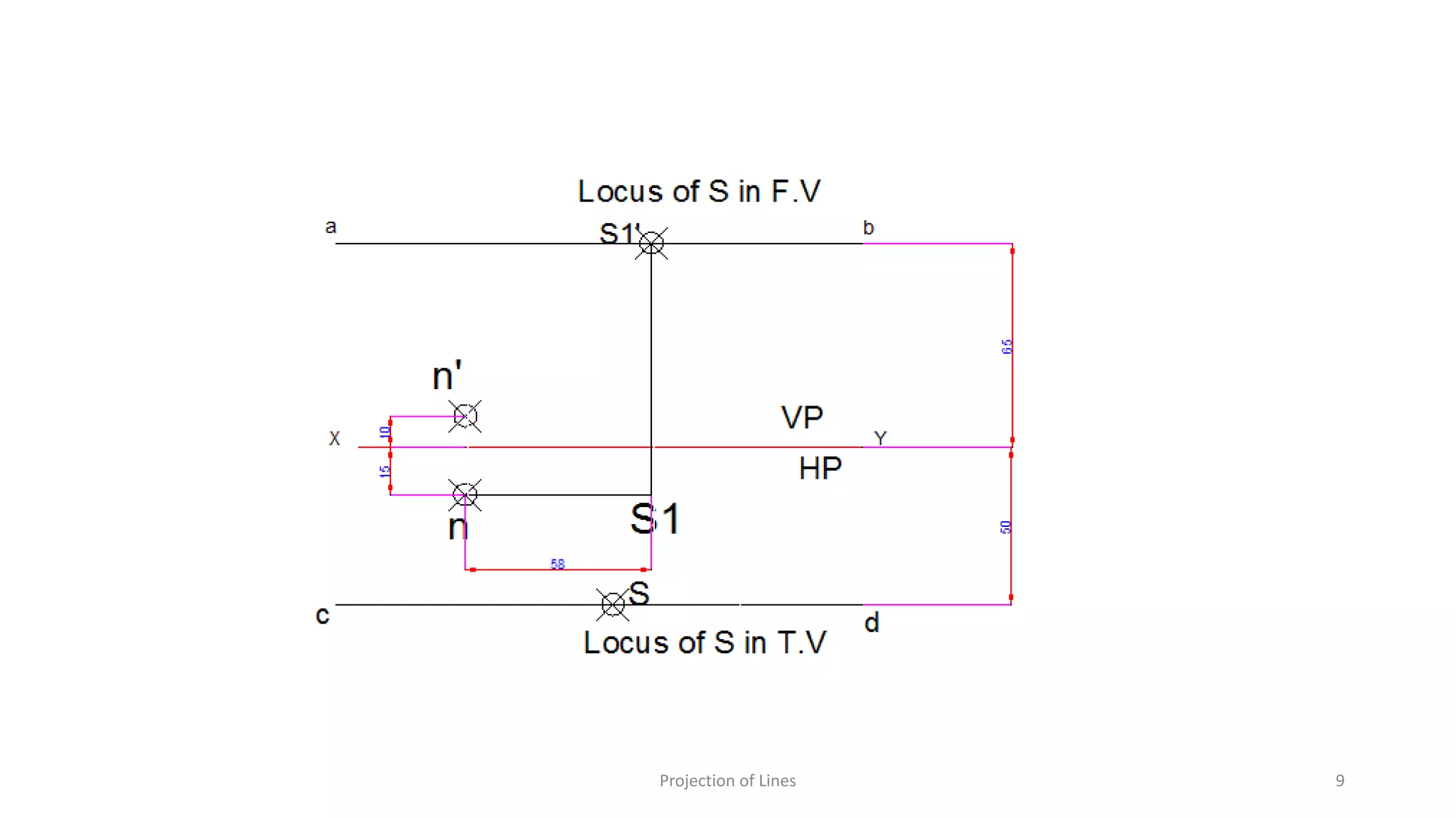 Projection of Lines 9
 