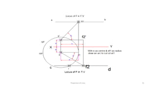 Projection of Lines 31