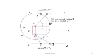 Projection of Lines 32