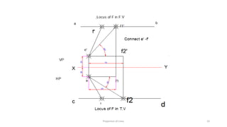 Projection of Lines 33