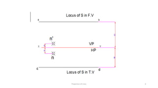 Projection of Lines 4