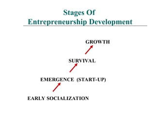 ED Process complete design details on program | PPT