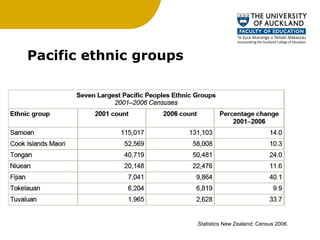 Pacific ethnic groups Statistics New Zealand: Census 2006.  