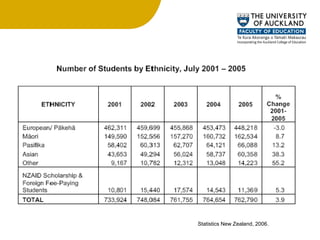 School population Statistics New Zealand, 2006.  