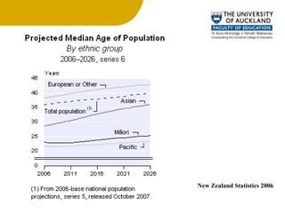 New Zealand Statistics 2006 