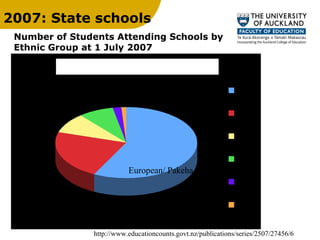 2007: State schools European/ Pakeha Maori Pasifika Asian Other NZAid Scholarships Education Statistics of New Zealand 2007. http://www.educationcounts.govt.nz/publications/series/2507/27456/6 Number of Students Attending Schools by Ethnic Group at 1 July 2007 