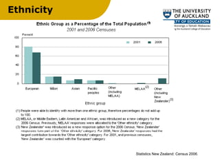 Ethnicity Statistics New Zealand: Census 2006.  