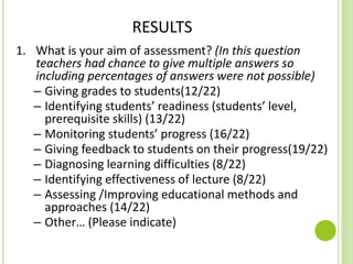 RESULTS
1. What is your aim of assessment? (In this question
teachers had chance to give multiple answers so
including percentages of answers were not possible)
– Giving grades to students(12/22)
– Identifying students’ readiness (students’ level,
prerequisite skills) (13/22)
– Monitoring students’ progress (16/22)
– Giving feedback to students on their progress(19/22)
– Diagnosing learning difficulties (8/22)
– Identifying effectiveness of lecture (8/22)
– Assessing /Improving educational methods and
approaches (14/22)
– Other… (Please indicate)
 