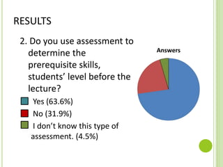 RESULTS
2. Do you use assessment to
determine the
prerequisite skills,
students’ level before the
lecture?
Yes (63.6%)
No (31.9%)
I don’t know this type of
assessment. (4.5%)
 