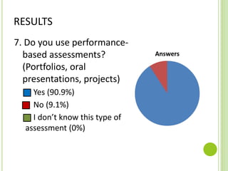 RESULTS
7. Do you use performance-
based assessments?
(Portfolios, oral
presentations, projects)
Yes (90.9%)
No (9.1%)
I don’t know this type of
assessment (0%)
 