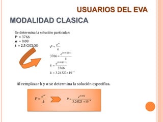 MODALIDAD CLASICA
  
  
4
5.208.0
5.208.0
1024323.3
3766
3766





k
e
k
k
e
k
e
P
at
k
e
P
at

 
4
08.0
1024323.3 


t
e
P
Se determina la solución particular:
P = 3766
α = 0.08
t = 2.5 CICLOS
Al remplazar k y α se determina la solución especifica.
USUARIOS DEL EVA
 