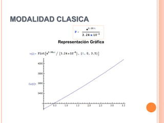 MODALIDAD CLASICA
Representación Gráfica
 
