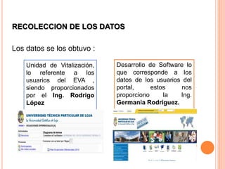 Unidad de Vitalización,
lo referente a los
usuarios del EVA ,
siendo proporcionados
por el Ing. Rodrigo
López
RECOLECCION DE LOS DATOS
Los datos se los obtuvo :
Desarrollo de Software lo
que corresponde a los
datos de los usuarios del
portal, estos nos
proporciono la Ing.
Germania Rodríguez.
 