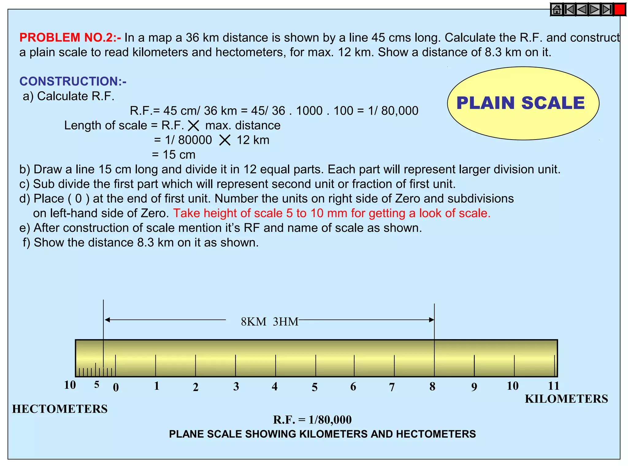 Edp scales | PPT