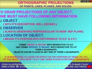 ORTHOGRAPHIC PROJECTIONS
                 OF POINTS, LINES, PLANES, AND SOLIDS.

TO DRAW PROJECTIONS OF ANY OBJECT,
ONE MUST HAVE FOLLOWING INFORMATION
A) OBJECT
  { WITH IT’S DESCRIPTION, WELL DEFINED.}
B) OBSERVER
  { ALWAYS OBSERVING PERPENDICULAR TO RESP. REF.PLANE}.
C) LOCATION OF OBJECT,
  { MEANS IT’S POSITION WITH REFFERENCE TO H.P. & V.P.}

               TERMS ‘ABOVE’ & ‘BELOW’ WITH RESPECTIVE TO H.P.
            AND TERMS ‘INFRONT’ & ‘BEHIND’ WITH RESPECTIVE TO V.P
                             FORM 4 QUADRANTS.
           OBJECTS CAN BE PLACED IN ANY ONE OF THESE 4 QUADRANTS.

   IT IS INTERESTING TO LEARN THE EFFECT ON THE POSITIONS OF VIEWS ( FV, TV )
  OF THE OBJECT WITH RESP. TO X-Y LINE, WHEN PLACED IN DIFFERENT QUADRANTS.

 STUDY ILLUSTRATIONS GIVEN ON HEXT PAGES AND NOTE THE RESULTS.TO MAKE IT EASY
 HERE A POINT A IS TAKEN AS AN OBJECT. BECAUSE IT’S ALL VIEWS ARE JUST POINTS.
 