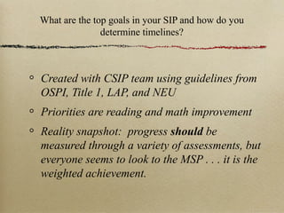 What are the top goals in your SIP and how do you
determine timelines?
Created with CSIP team using guidelines from
OSPI, Title 1, LAP, and NEU
Priorities are reading and math improvement
Reality snapshot: progress should be
measured through a variety of assessments, but
everyone seems to look to the MSP . . . it is the
weighted achievement.
 