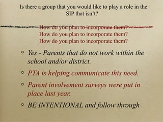 Is there a group that you would like to play a role in the
SIP that isn’t?
How do you plan to incorporate them?
How do you plan to incorporate them?
How do you plan to incorporate them?
Yes - Parents that do not work within the
school and/or district.
PTA is helping communicate this need.
Parent involvement surveys were put in
place last year.
BE INTENTIONAL and follow through
 