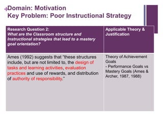 +Domain: Motivation
Key Problem: Poor Instructional Strategy
Research Question 2:
What are the Classroom structure and
Instructional strategies that lead to a mastery
goal orientation?
Applicable Theory &
Justification
Ames (1992) suggests that “these structures
include, but are not limited to, the design of
tasks and learning activities, evaluation
practices and use of rewards, and distribution
of authority of responsibility.”
Theory of Achievement
Goals
- Performance Goals vs
Mastery Goals (Ames &
Archer, 1987, 1988)
 