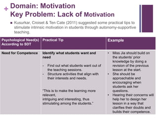 + Domain: Motivation
Key Problem: Lack of Motivation
 Kusurkar, Croiset & Ten Cate (2011) suggested some practical tips to
stimulate intrinsic motivation in students through autonomy-supportive
teaching.
Psychological Need(s)
According to SDT
Practical Tip Example
Need for Competence Identify what students want and
need
- Find out what students want out of
the teaching sessions.
- Structure activities that align with
their interests and needs.
“This is to make the learning more
relevant,
intriguing and interesting, thus
stimulating among the students.”
• Miss Jia should build on
the students’ prior
knowledge by doing a
revision of the previous
lesson at the start.
• She should be
approachable and
encouraging when
students ask her
questions.
• Hearing their concerns will
help her to design her
lesson in a way that
clarifies their doubts and
builds their competence.
 