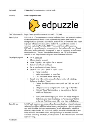 Web tool Edpuzzle (free assessment-centered tool)
Website https://edpuzzle.com/
YouTube tutorials https://www.youtube.com/watch?v=swZLPzPy0tY
Description EdPuzzle is a free assessment-centered tool that allows teachers and students
to create interactive online videos by embedding either open-ended or
multiple-choice questions, audio notes, audio tracks, or comments on a video.
Edpuzzle interactive videos can be made with videos from a number of
websites, including YouTube, TED, Vimeo, and National Geographic.
EdPuzzle is a great formative assessment tool for teachers who run a flipped
classroom, assign videos for homework, or want to encourage asynchronous
communication. Teacher also can have students use EdPuzzle to show
whether or not they achieved the goals at the end of the semester.
Step-by-step guide • Go to EdPuzzle
• Choose teacher account
• Click “Sign Up” and register for an account
• Return to EdPuzzle and login
• Go to my classes option on the top
• Click on “add class” option to create a class
o Name your class
o Invite your students to your class
o Click on search button on the top
• Search for a video on the channels offered on the left side (e.g.,
EdPuzzle, YouTube, Vimeo)
o Choose the video that you want to edit and click on “use it”
button
o Edit your video by using features on the top of the video
o Click on “Save” button and go to my content on the top
middle on Homepage
o Select your video that you just edited and assign it to your
students in your class by clicking on “assign/share” button
on the top. And then, assign it for your class on EdPuzzle.
Possible use In EdPuzzle teachers can create online classes and upload original videos or
select online videos, add interactive features, assign those videos to students,
and send the video assignments to students’ email addresses by providing
either access code or a link. EdPuzzle enables teachers to keep track of how
many students watched the video, what percentage of the video students
watched, when they watched it, what questions in the video students answered
right or wrong.
Your notes
 